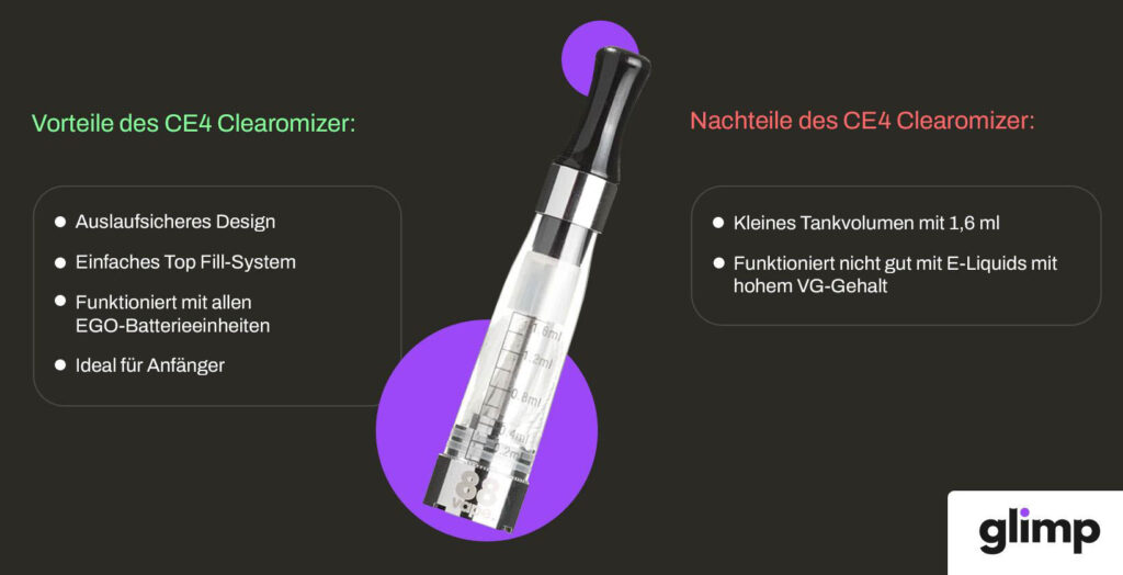 CE4 Clearomizer