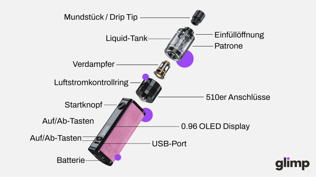E-Zigarette-Komponenten