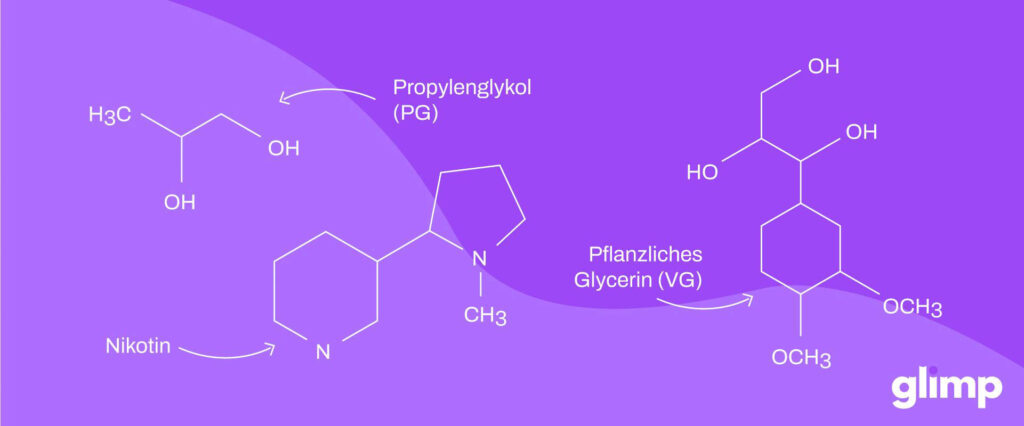 E-Liquid Inhaltsstoffe