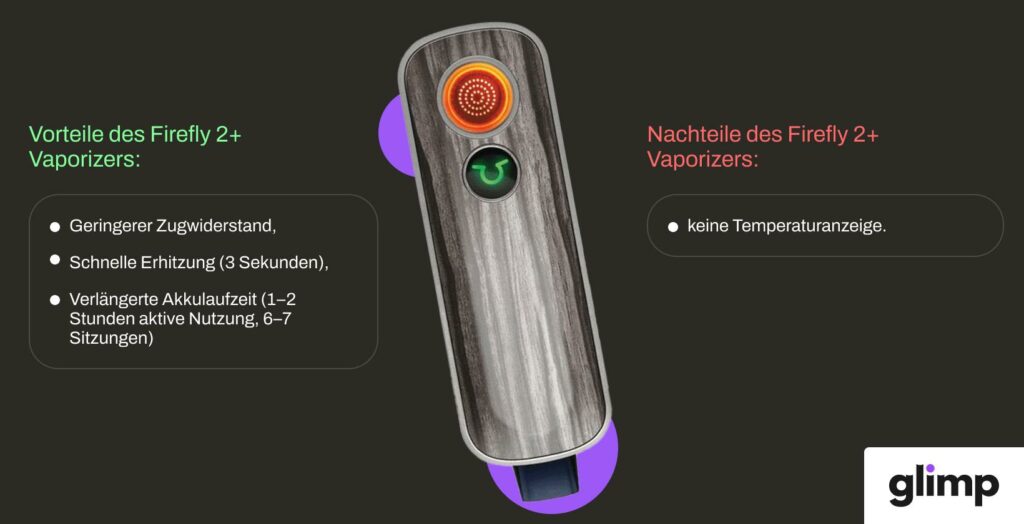 Firefly 2+ by Firefly