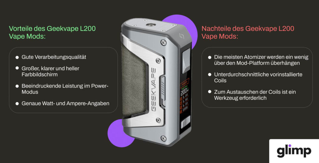 Geekvape L200 Vape Mod