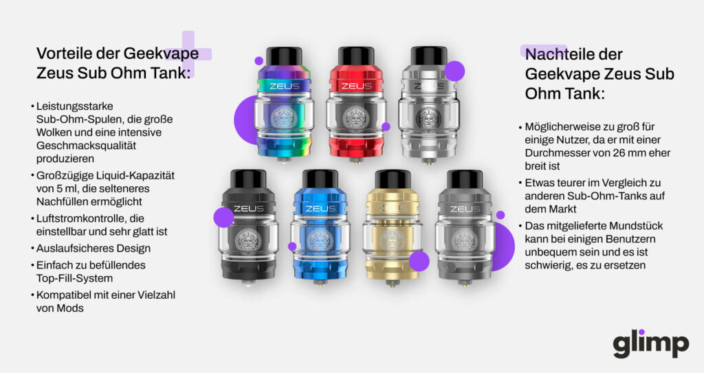 Geekvape Zeus Sub Ohm Tank