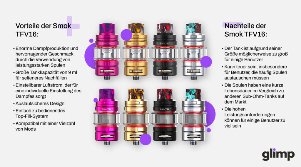 Smok TFV16