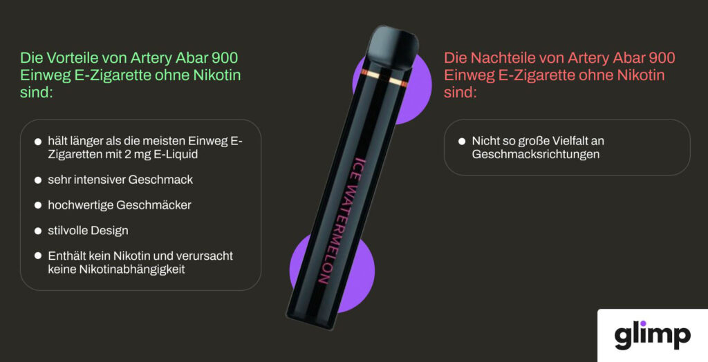 Artery Abar 900 Zero