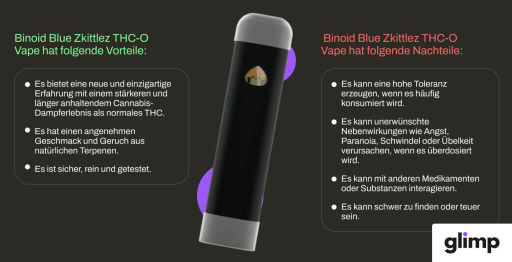 Binoid Blue Zkittlez THC-O Vape