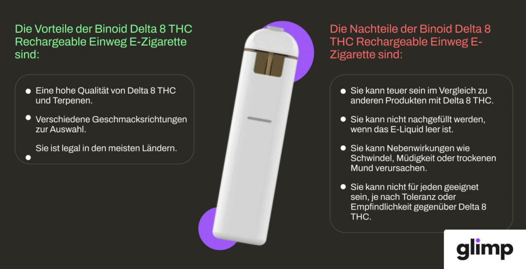 Binoid Delta 8 THC Rechargeable E-Zigarette