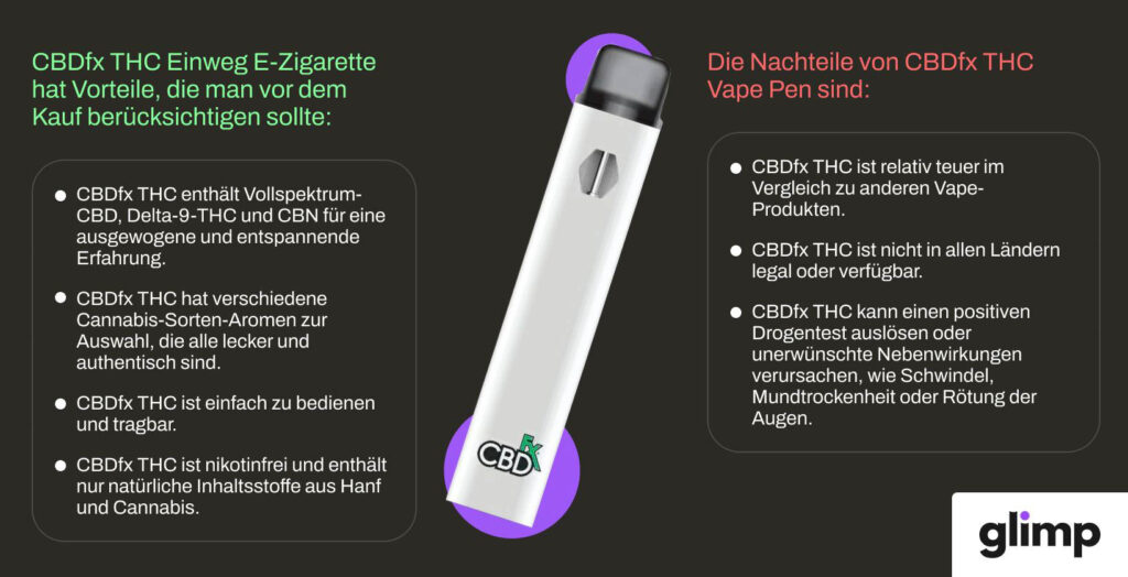 CBDfx THC Einweg E-Zigarette