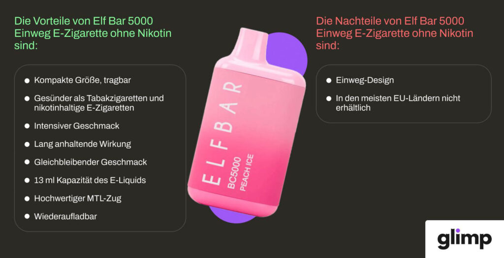 Elf Bar BC5000 ohne Nikotin