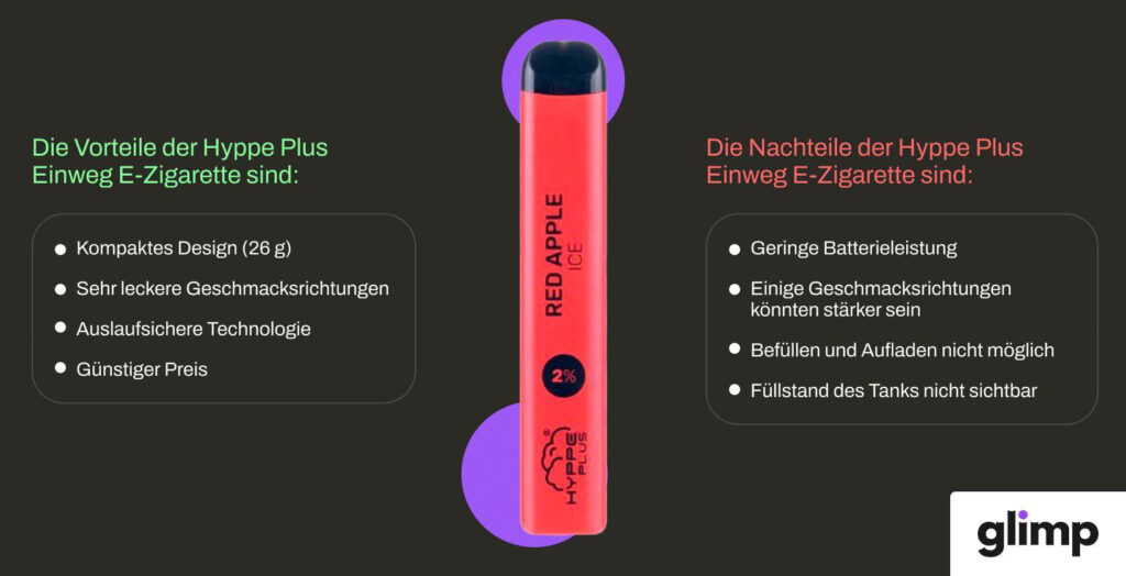 Hyppe Plus Einweg e-Zigarette