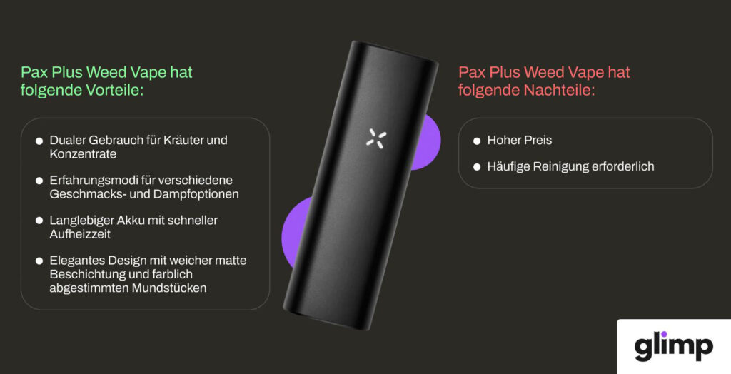 Pax Plus Vaporizer